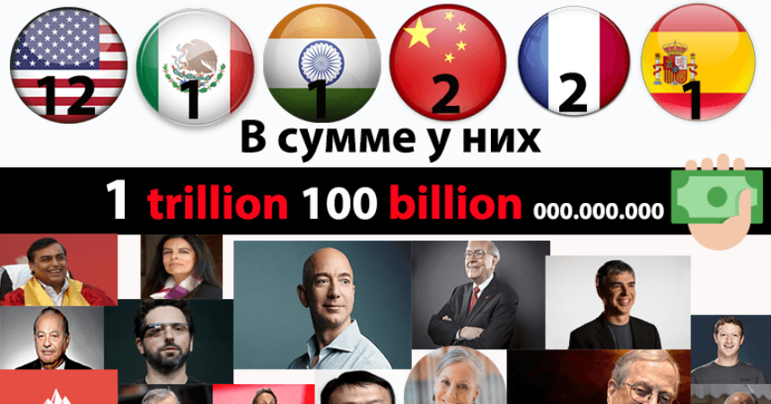 19 самых богатых людей на планете Земля img